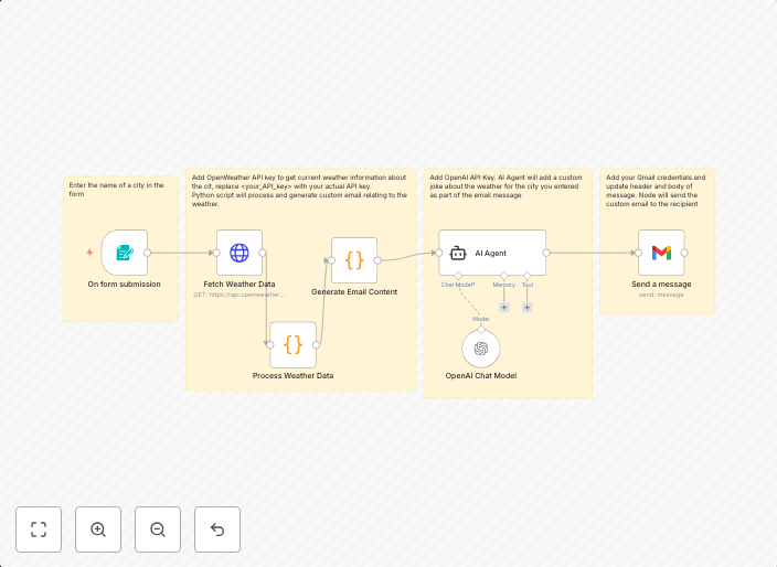 Generate personalized weather reports with OpenWeatherMap, Python and GPT-4.1-mini