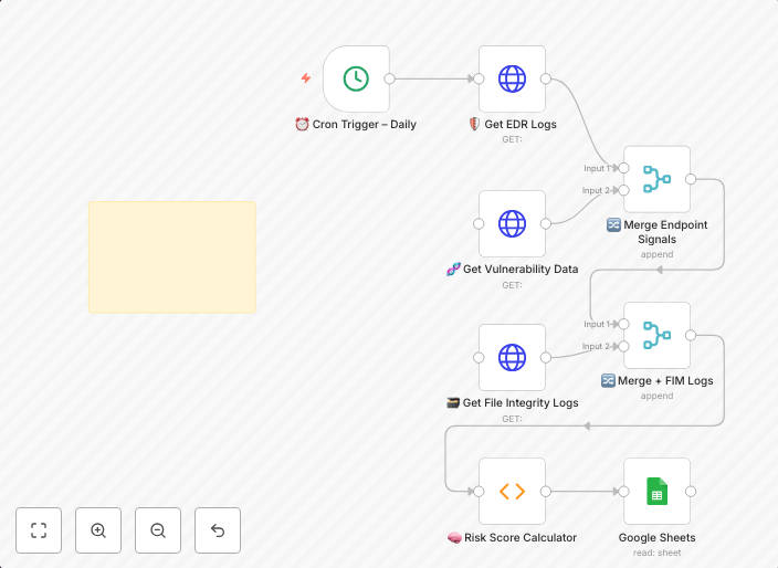 Aggregate endpoint security risk scores with EDR, vulnerability data & Google Sheets