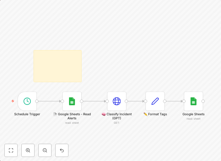 Auto-classify security incidents with GPT-4 and Google Sheets for SOC teams