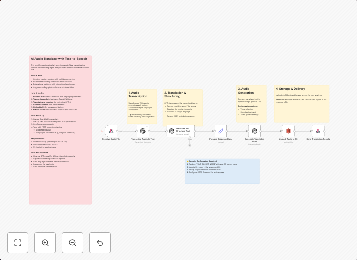 Transcribe & translate audio between languages with OpenAI & S3 storage