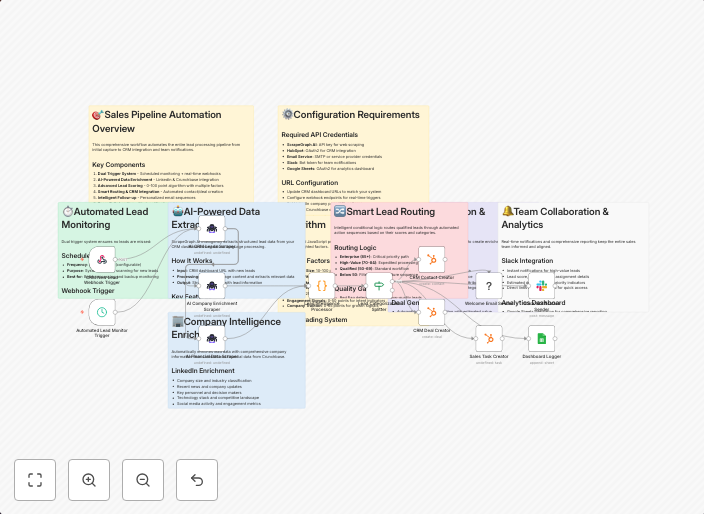Automate sales pipeline with HubSpot CRM, ScrapeGraphAI & Google Sheets dashboard