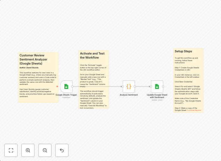 Analyze customer review sentiment automatically with Google 