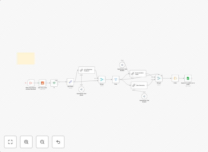 Generate business ideas from Reddit posts with DeepSeek AI and Google Sheets
