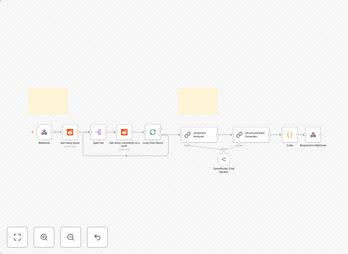 Analyze Reddit content and comments for sentiment with Deepseek AI