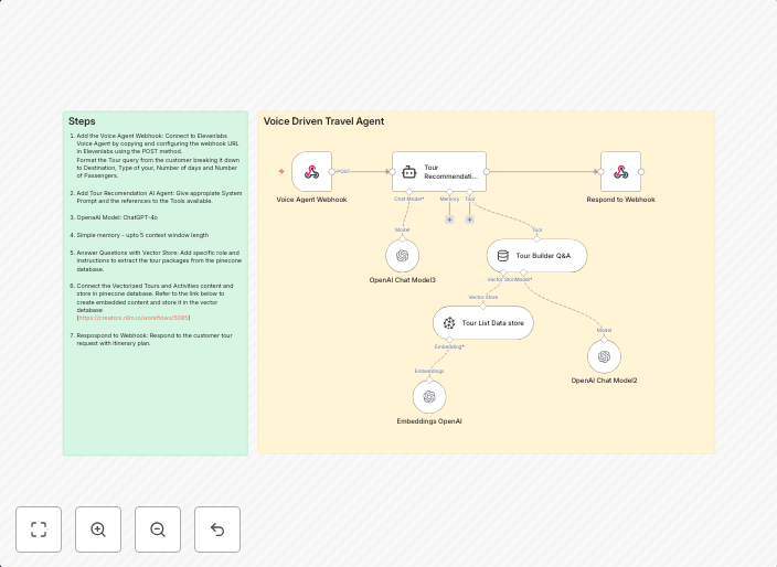 Voice-driven travel itinerary generator using ElevenLabs, GP