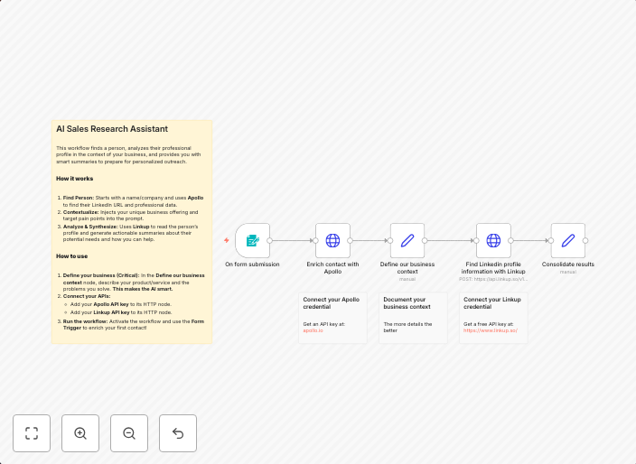 Sales prospect research & outreach preparation with Apollo, Linkup AI, and LinkedIn