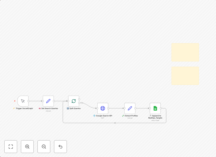 CYBERPULSE AI RedOps: Role-based LinkedIn profile discovery with Google OSINT