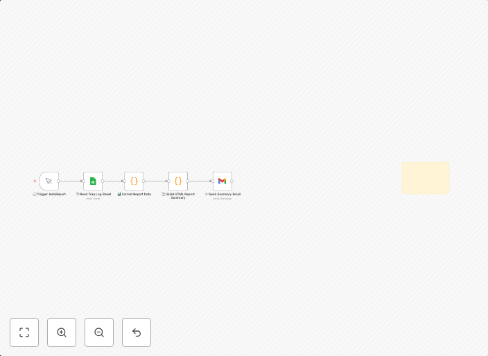 CYBERPULSE AI RedOps: generate daily RedOps security simulation reports