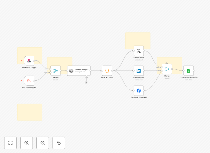 Automate content analysis & multi-platform distribution with GPT-4