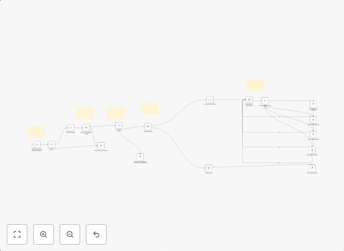 Forward Chatwoot Messages to WhatsApp via Evolution API with Media Support