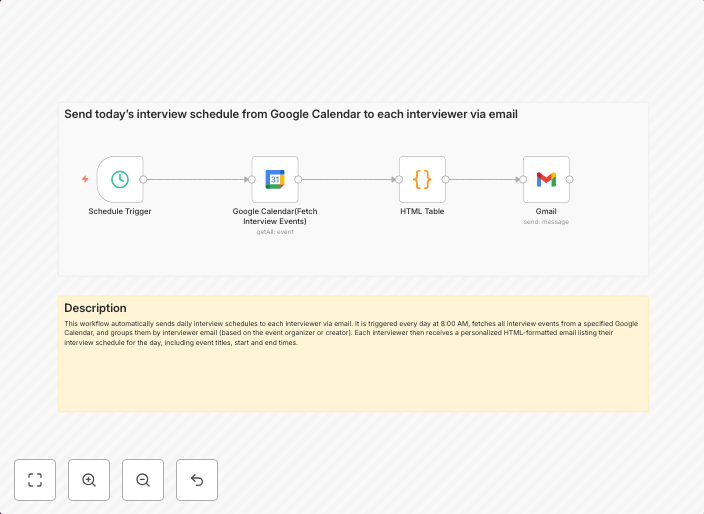 Automate daily interview schedule delivery from Google Calendar to Gmail