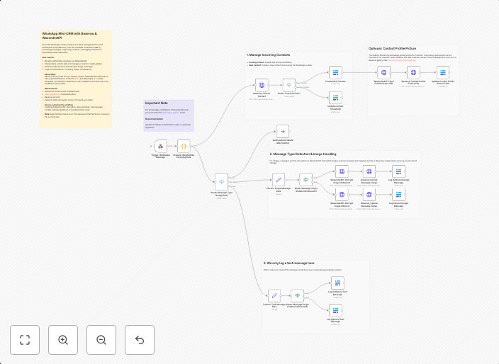 WhatsApp micro-CRM with Baserow & WasenderAPI
