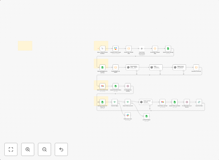 Automate personalized B2B outreach with GPT-4, LinkedIn & Hunter.io