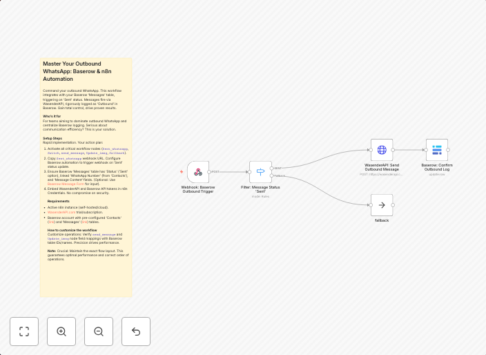 WhatsApp outbound messaging with Baserow & WasenderAPI