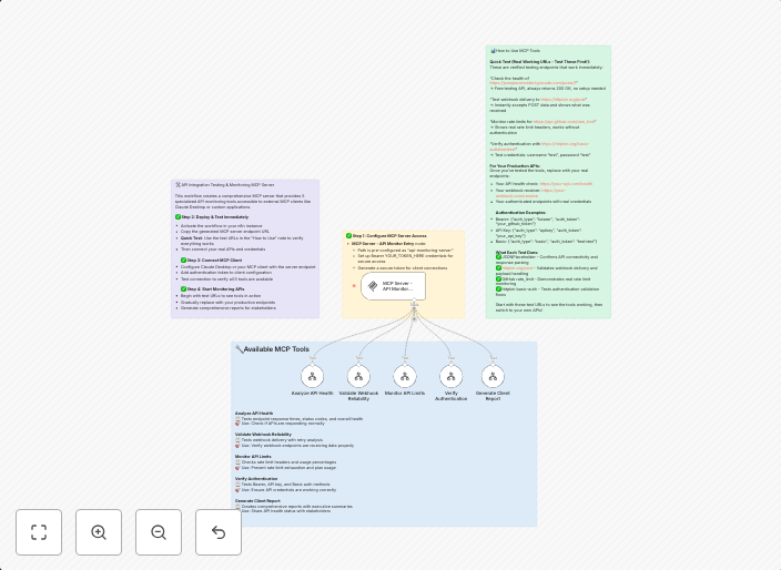 Comprehensive API integration suite with health, webhook, au