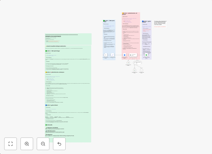 Analyze competitor LinkedIn posts with Bright Data + Google Gemini to Google Sheets