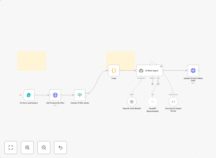 Auto-generate SEO meta descriptions & keywords for Magento 2 with GPT-4.1 & LangChain
