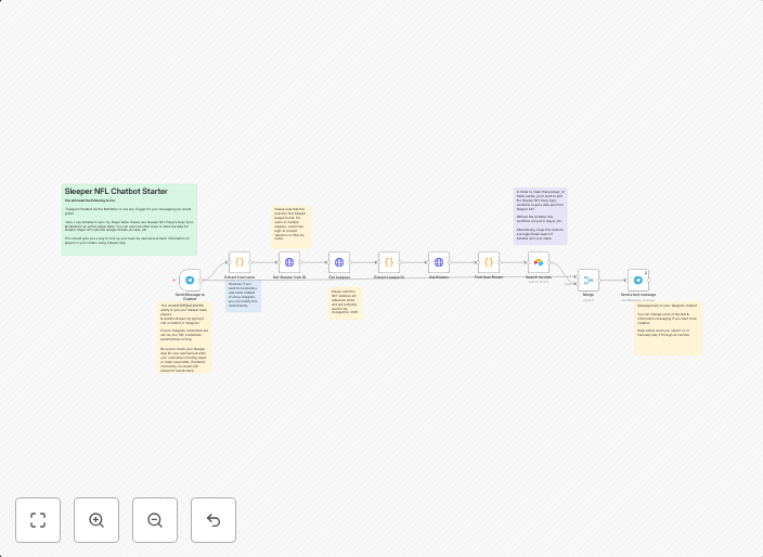 View fantasy football roster details with Sleeper API and Telegram chatbot