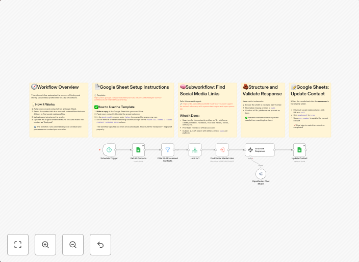 Automate multi-platform social media lookup from Google Sheets with Gemini AI