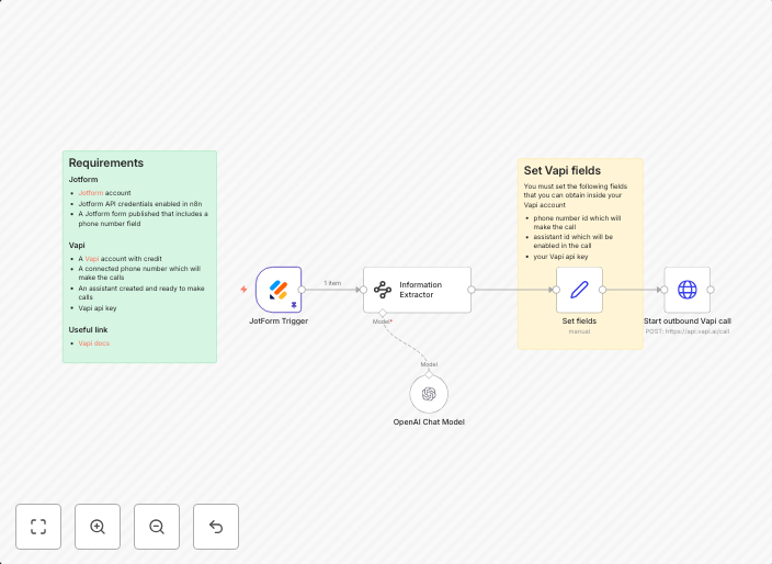 Trigger outbound Vapi AI voice calls from new Jotform submis