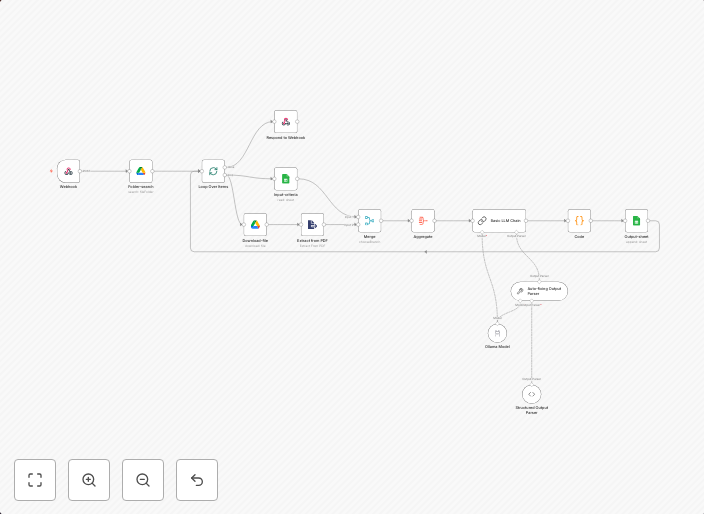 AI-powered CV filtering with Llama3.1 LLM, Google Drive & Sheets