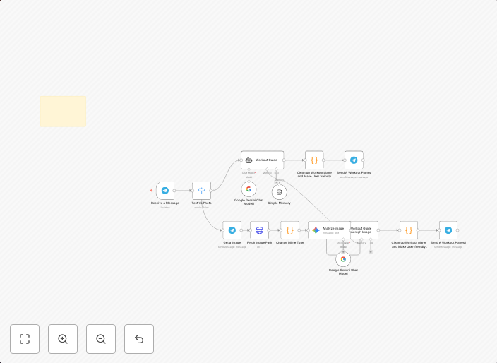Telegram fitness bot: Custom workout plans from photo/text using Gemini AI