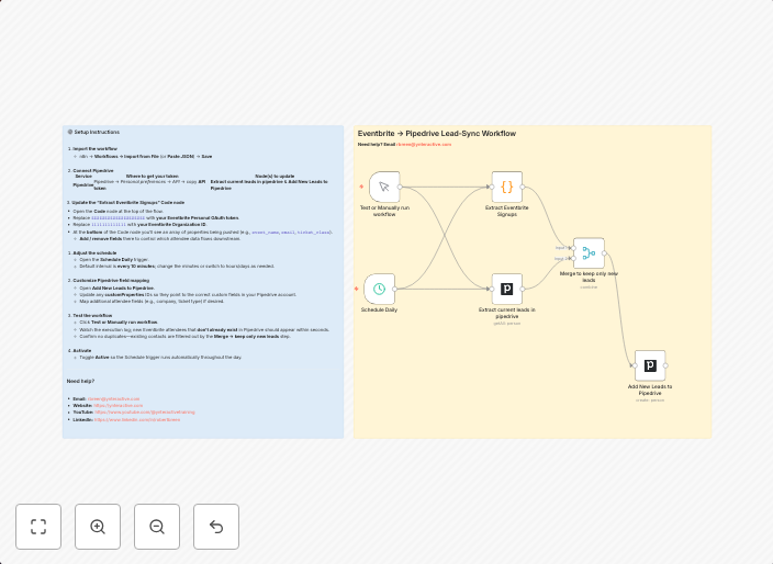 Sync event attendees from Eventbrite to Pipedrive automatically