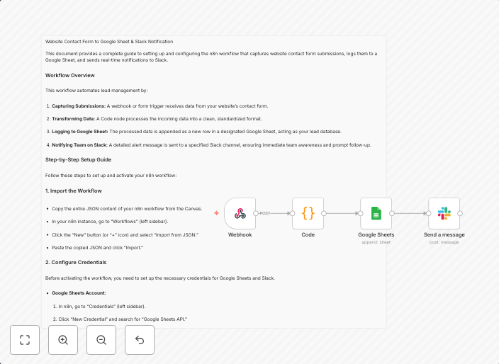 Automate lead management from website forms to Google Sheets and Slack