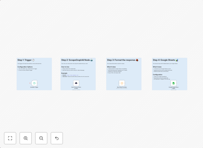 Track stock prices with ScrapeGraphAI, Yahoo Finance & Google Sheets
