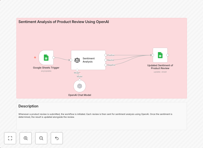 Sentiment analysis of product reviews using Google Sheets & OpenAI