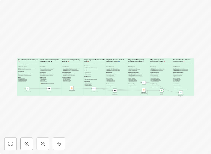 Discover & analyze SEO backlinks with ScrapeGraphAI and Google Sheets