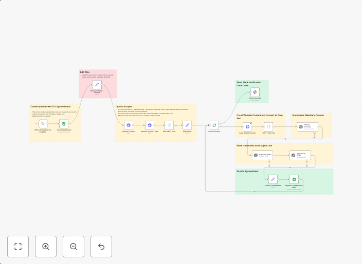 Automate personalized cold emails with Apollo lead scraping 