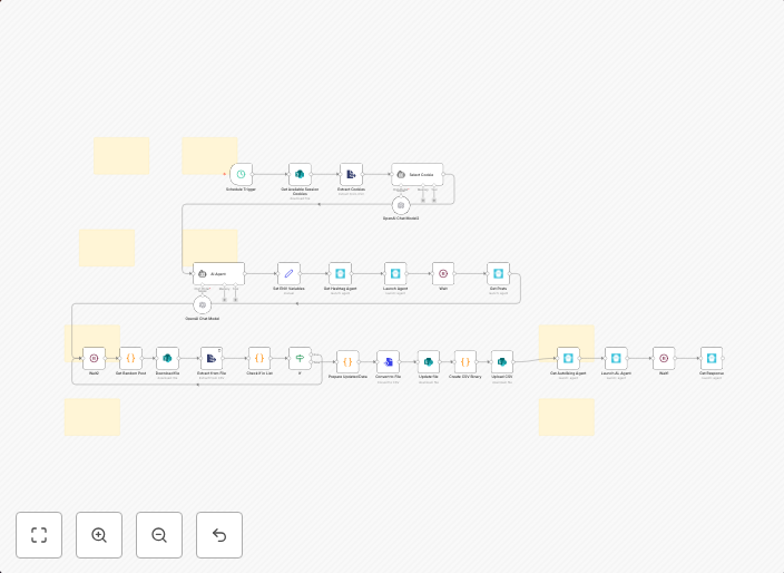 Auto-like Twitter posts with AI hashtags, cookie rotation & SharePoint