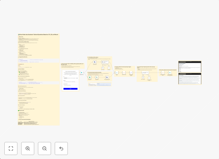 Generate tailored interview questions with GPT-4 based on CV, JD, and round