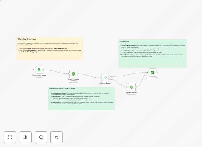 Automate QuickBooks customers & sales receipts generation from a Google Sheet
