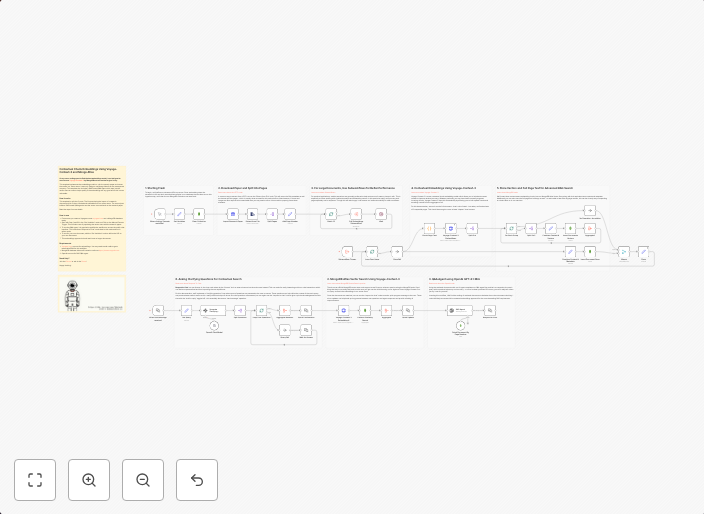 Document Q&A system with Voyage-Context-3 embeddings and MongoDB Atlas