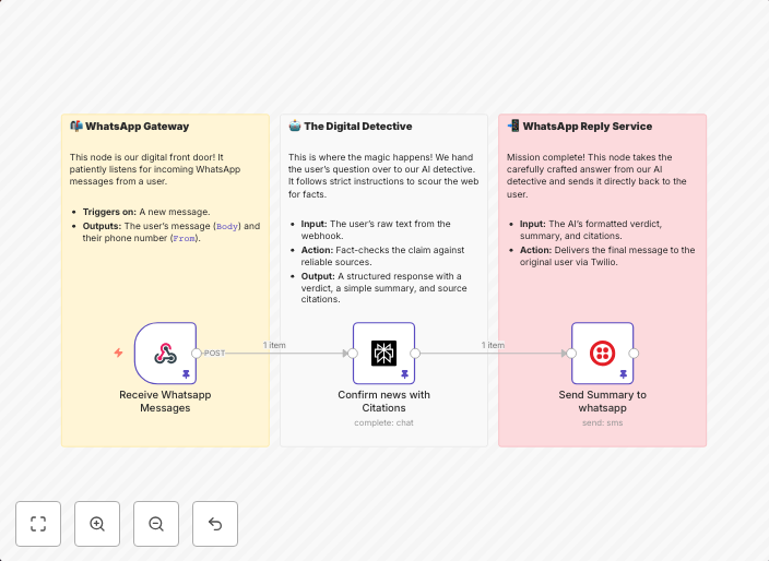 WhatsApp fact-checking bot with Perplexity AI and Twilio
