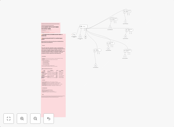 Maximize customer success with O3 and GPT-4.1-mini multi-agent AI team