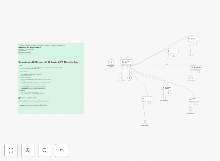 Comprehensive SEO strategy with O3 Director & GPT-4 specialist team