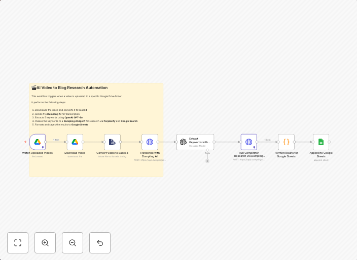 Video to blog research automation with GPT-4o, Dumpling AI & Google Sheets