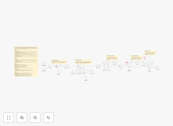 Build comprehensive entity profiles with GPT-4, Wikipedia & vector DB for content