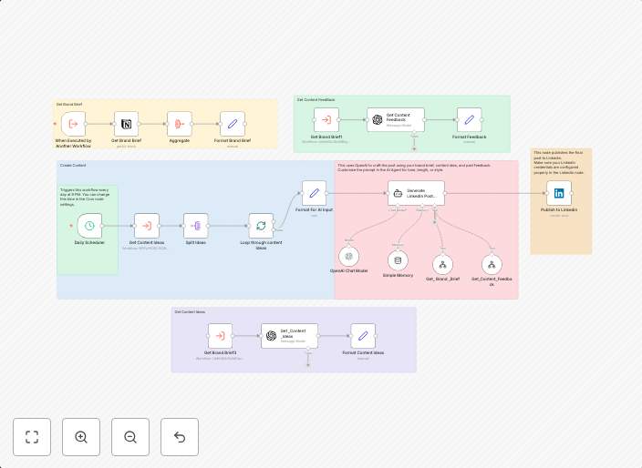 AI-powered daily LinkedIn post creator with OpenAI feedback loop and Notion