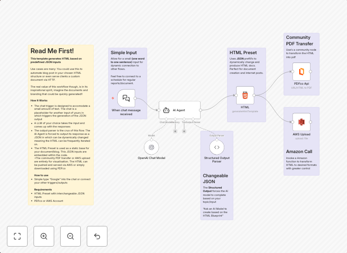 AI model GPT-4.1-mini and hosting on AWS S3