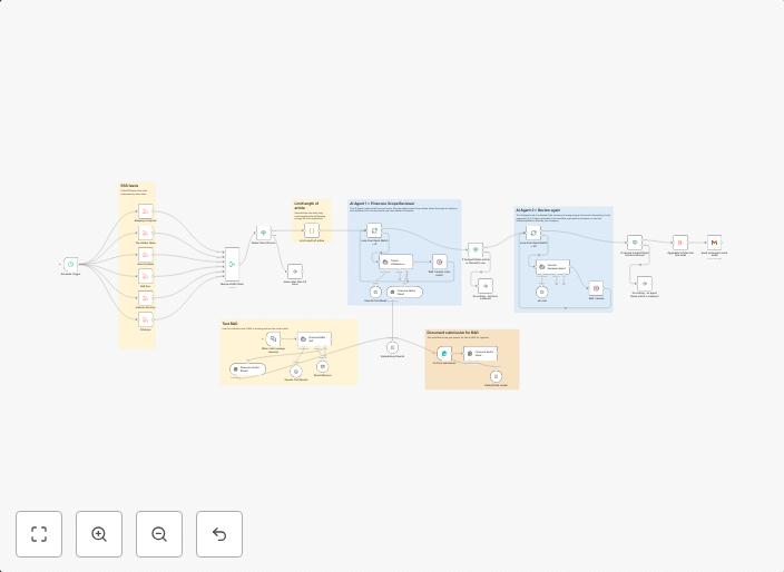 Filter cybersecurity news for your tech stack (OpenAI + Pinecone RAG)