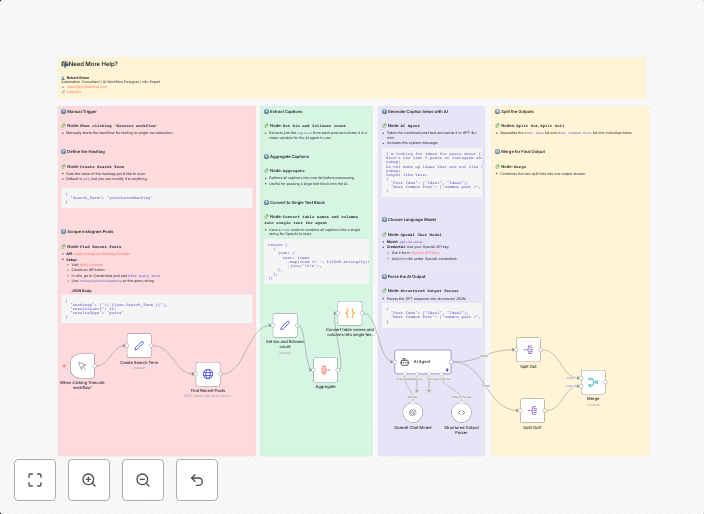 Generate Instagram captions from hashtag analysis using Apify + GPT-4o-mini