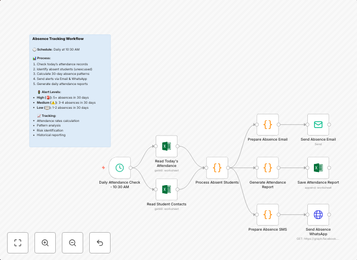 Student absence alerts via email & WhatsApp with attendance tracking