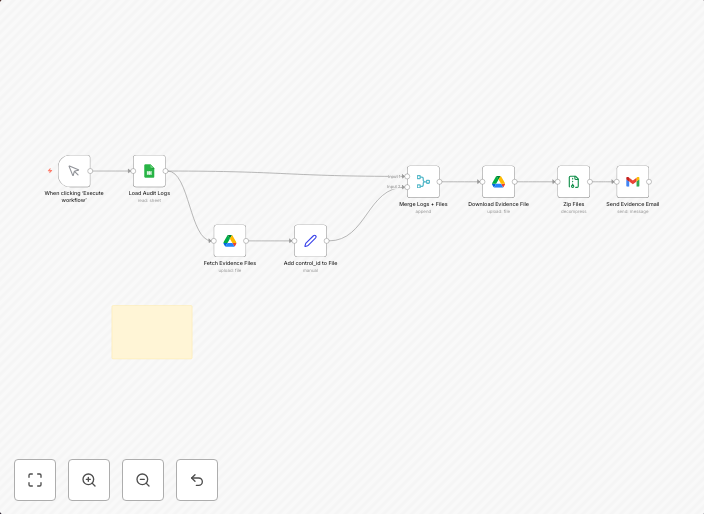 CYBERPULSE AI GRC: automate compliance audit documentation