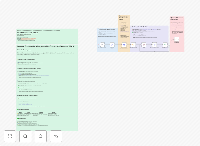 Generate text-to-video & image-to-video content with Seedance 1 Lite AI