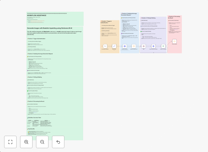 Generate images with realistic inpainting using Simbrams Ri AI