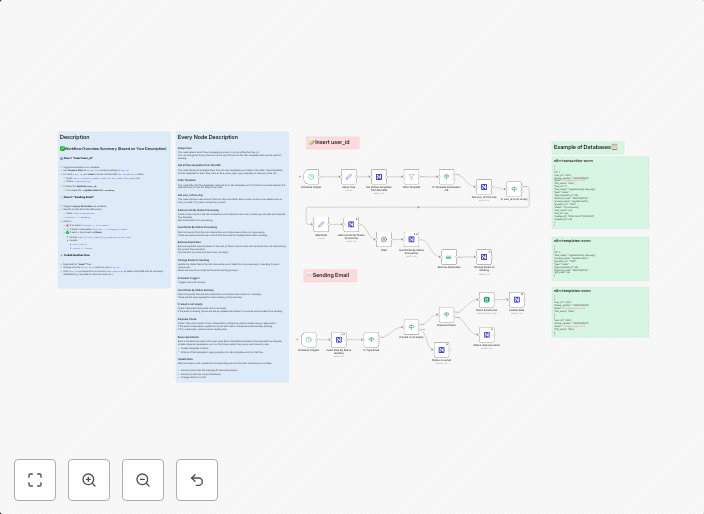 Automate email marketing campaigns with NocoDB & Brevo